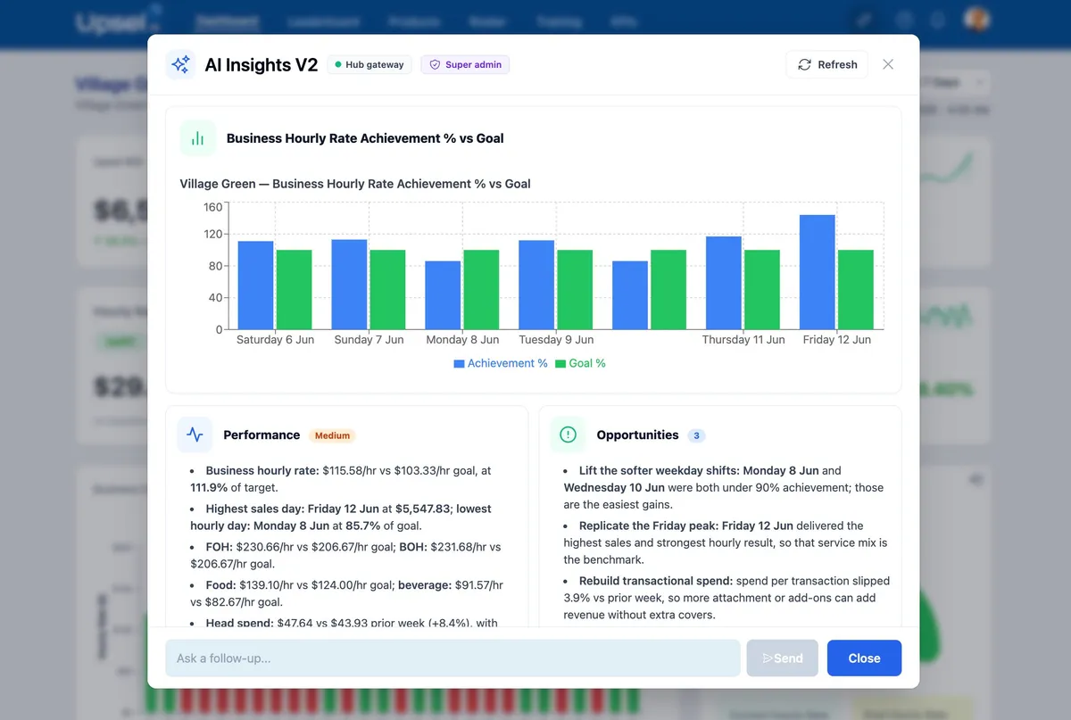 Upsel insights highlighting performance and the week's top opportunities